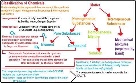 CHEMISTRY 11: CLASSIFICATION OF MATTER: September 17, 2010