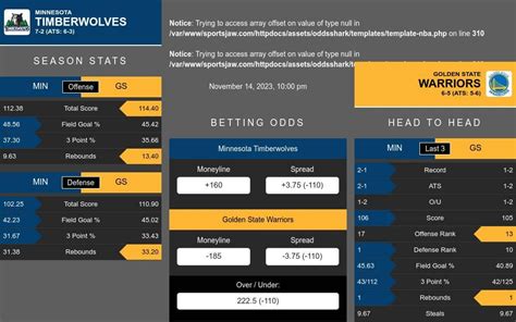 Minnesota Timberwolves vs Golden State Warriors Prediction 11/14/2023 ...