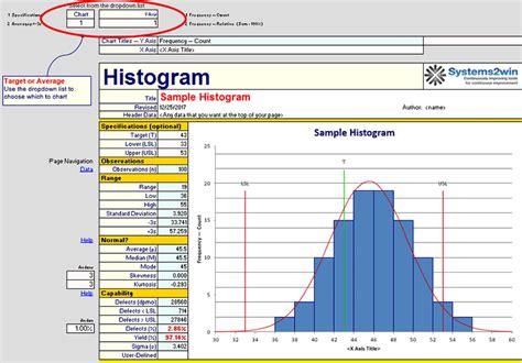 Excel Frequency Histogram and Relative Frequency Histogram | Histogram, Excel templates, Good essay