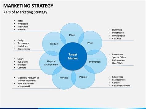 Marketing Strategy Template Ppt