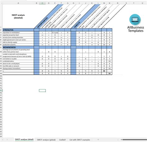 SWOT Analysis Template - Premium Schablone