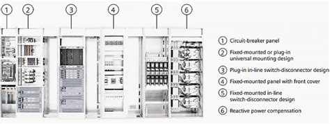 Low Voltage Switchgear Design - International Electrical Suppliers