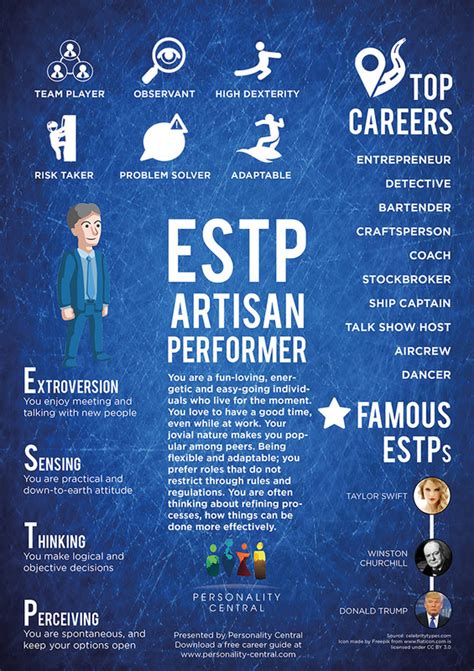 Myers Briggs ESTP - The Performer