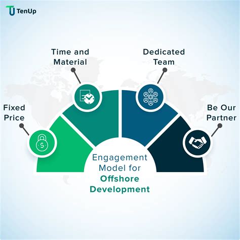 Choosing the Right Engagement Model for Your Offshore or Outsourcing Development Partnership