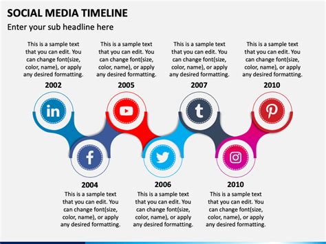 Social Media Timeline PowerPoint and Google Slides Template - PPT Slides