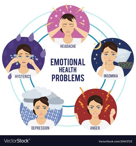 Emotional health concept Royalty Free Vector Image