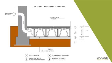 Vespaio aerato contro l'umidità di risalita nelle ristrutturazioni