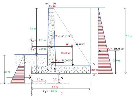 Counterfort Retaing Wall of 6 m Height Design & Cost