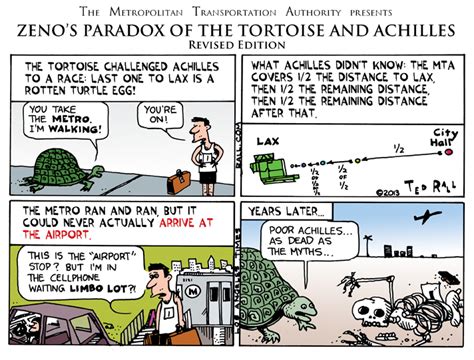 LOS ANGELES TIMES CARTOON: Zeno's LAX Paradox | Ted Rall's Rallblog