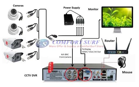 [DIAGRAM] Wiring Diagram Of Cctv Installation - MYDIAGRAM.ONLINE