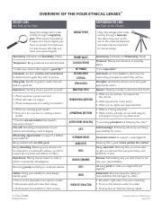 Overview of the Four Ethical Lenses - Overview of the Four Ethical ...