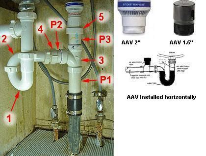 How to install a studor mini vent?