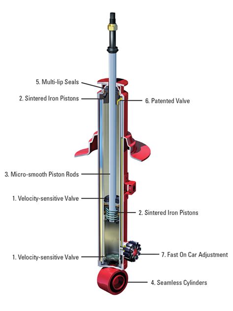 AGX : KYB Shock Absorbers