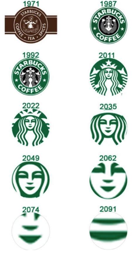 Starbucks Logo History Turbologo Logo Maker Blog - vrogue.co