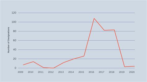 Sanctions by the Numbers: Spotlight on North Korea | Center for a New American Security (en-US)