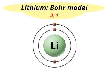 Lithium Atom Bohr Model