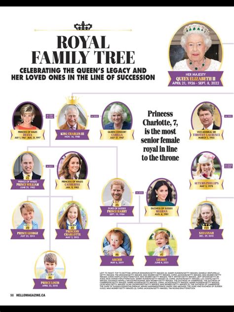 Pin on 𝗥𝗙 𝗠𝗮𝗴𝗮𝘇𝗶𝗻𝗲𝘀 | Royal family trees, Royal family history, Royal family england