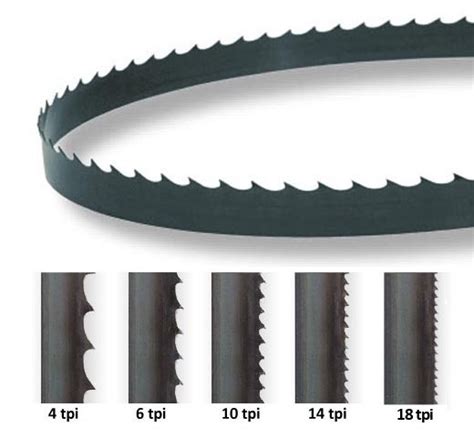 Axminster MCB260HD, 2642mm (104”) x 25mm (1”) Bandsaw Blade - The ...