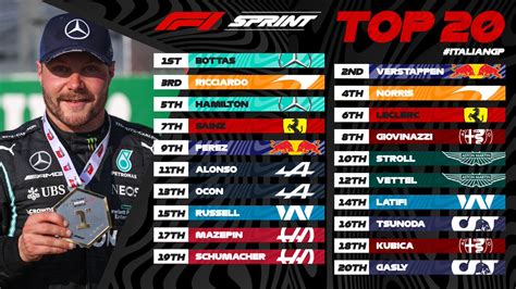 F1 Results - Dominique Kirk