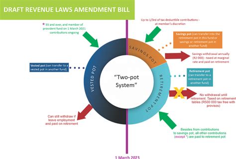 Two-pot System: draft legislation | Axiomatic Consultants