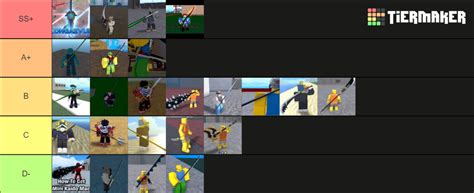 King Legacy Tier List (Community Rankings) - TierMaker