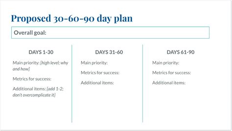 Template: 30-60-90 Day Plan for Job Interview | Guru