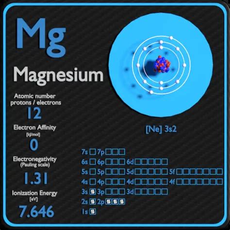 Magnesium Ion Electron Configuration