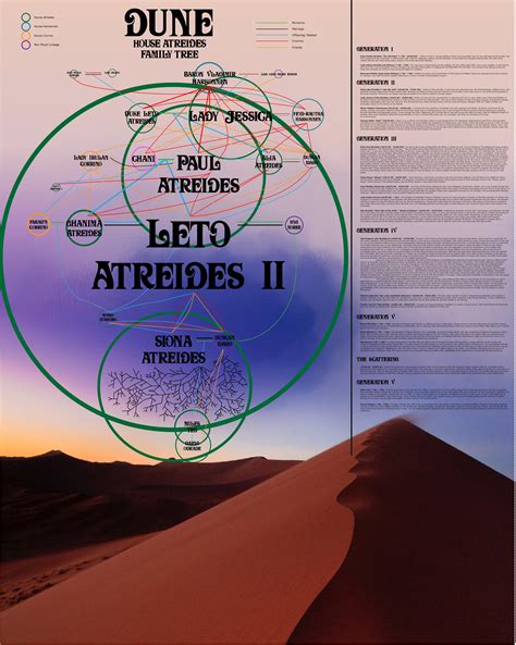 House Atreides Family Tree Infographic : dune