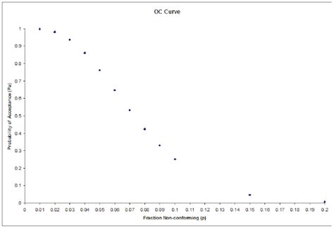 The other side of the Globe: How is it?: Plotting an OC Curve