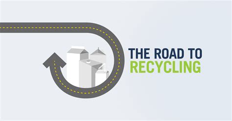 New Road to Recycling Episode: Can School Carton Recycling Go the Distance? Expert Tales and ...