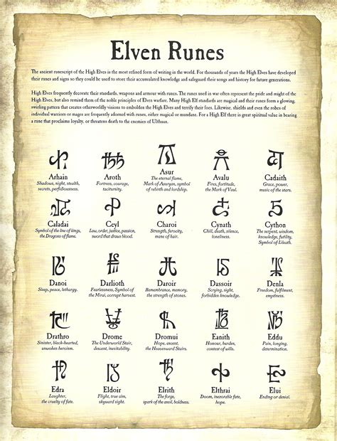 Image - Elven Runes from Uniforms and Heraldry of the High Elves.jpg ...