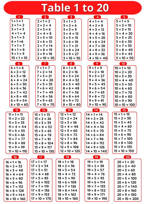 Tables 1 to 20 - Multiplication Tables 1 to 20 Pdf Download