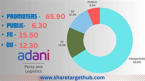 Adani Ports Share Price Target 2024, 2025, 2027, 2030, 2040