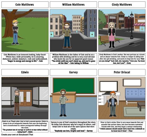 TSB Character Study Storyboard by 27095cf7