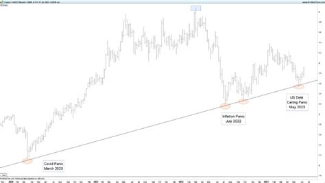 The Return of China Stimulus and What it Means for Commodities – Fat ...