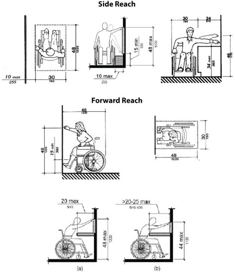 Ada Standard Light Switch Height | Shelly Lighting