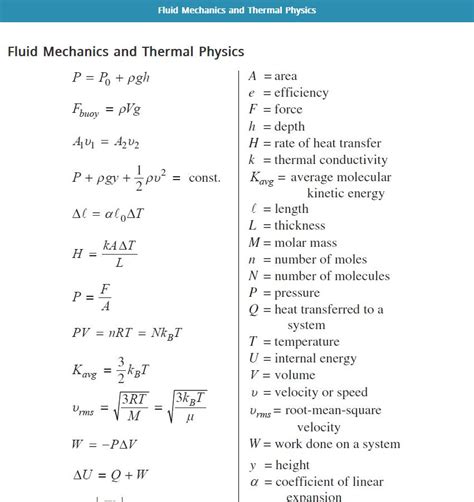 Physics Formulas and Equations APK do pobrania na Androida