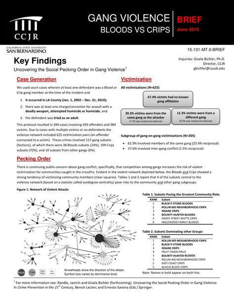 (PDF) Gang Violence: Bloods vs. Crips