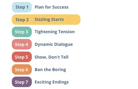 Transform student writing with Sizzling Starts - Seven Steps