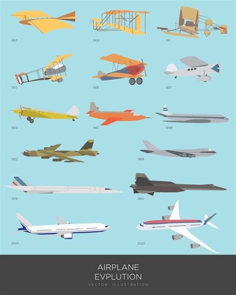 805 Airplane Evolution Images, Stock Photos, 3D objects, & Vectors | Shutterstock