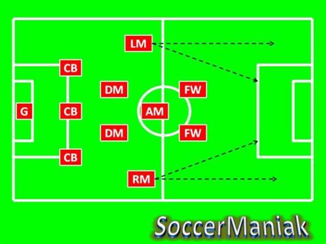 3-5-2 Soccer Formation