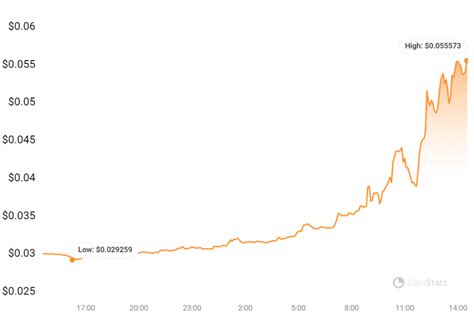 SEI Price Hits An All-Time High, What Triggered The 52% Price Surge ...