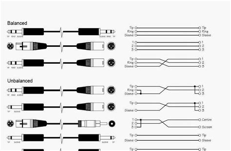 Sound Audio Wiring Diagram Symbols Chart