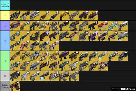 Destiny 1 Exotic Weapons Tier List Maker - TierLists.com