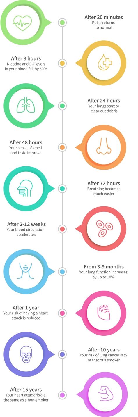 What happens to your body after you quit smoking: A timeline | Daily Sabah