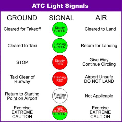 Design 25 of Atc Light Gun Signals | new-traffic-secrets-video