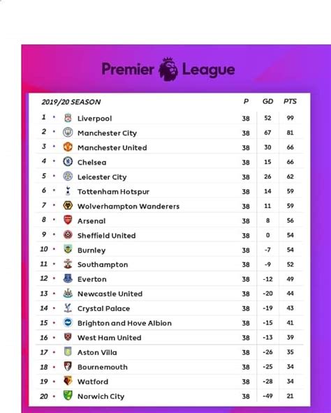 PREMIER LEAGUE RESULTS