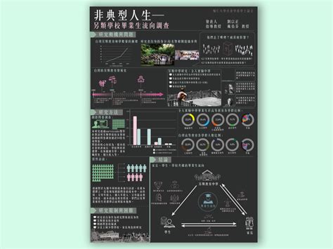 scientific poster design | Wang Yu Chun’s Portfolio