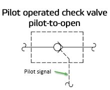 check valve symbol pneumatic Non return valve symbol