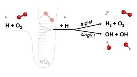 Researchers Discover New Class of Chemical Reaction | Chemical Engineering